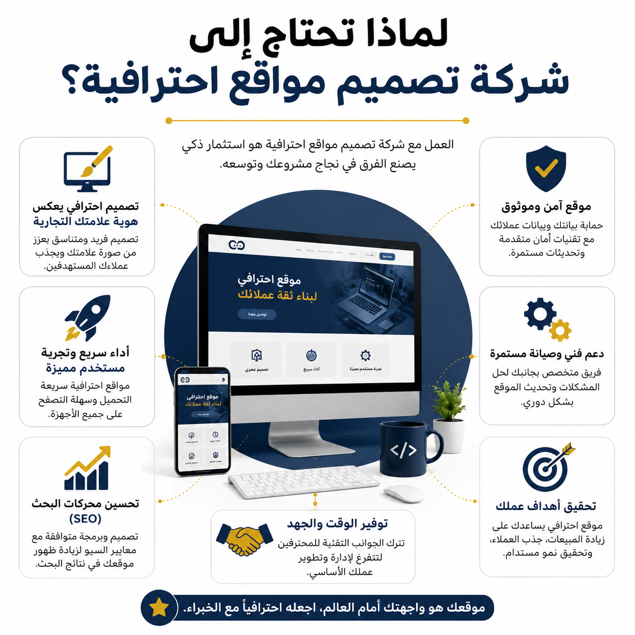 أفضل شركة تصميم مواقع احترافية | مصمم مواقع معتمد 2025